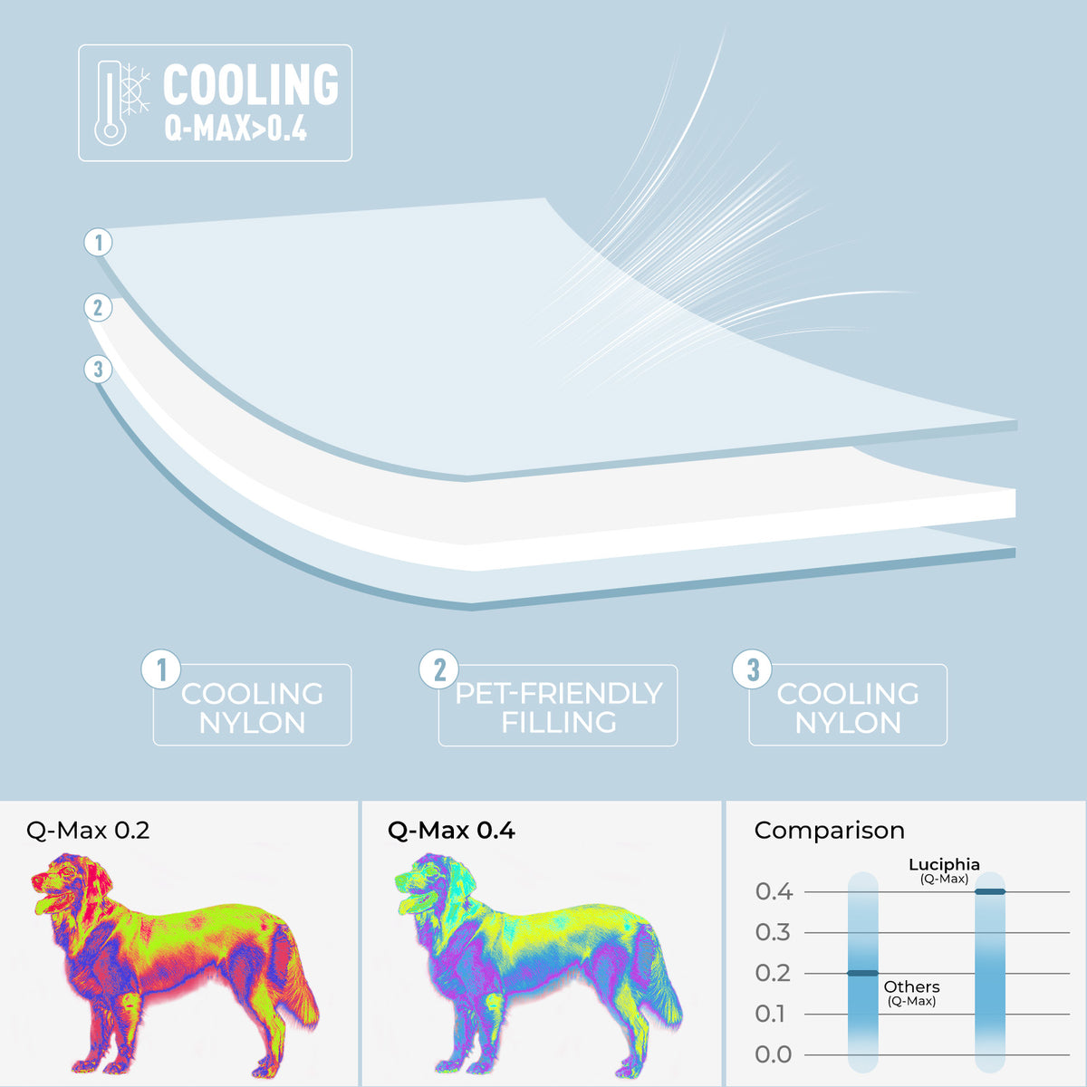 Cooling Blanket for Dogs Calming Pad Blue