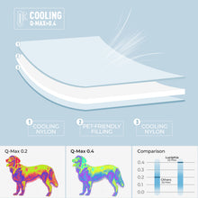 Load image into Gallery viewer, Washable Cooling Blanket for Pet Lightweight Calming Pad Blue