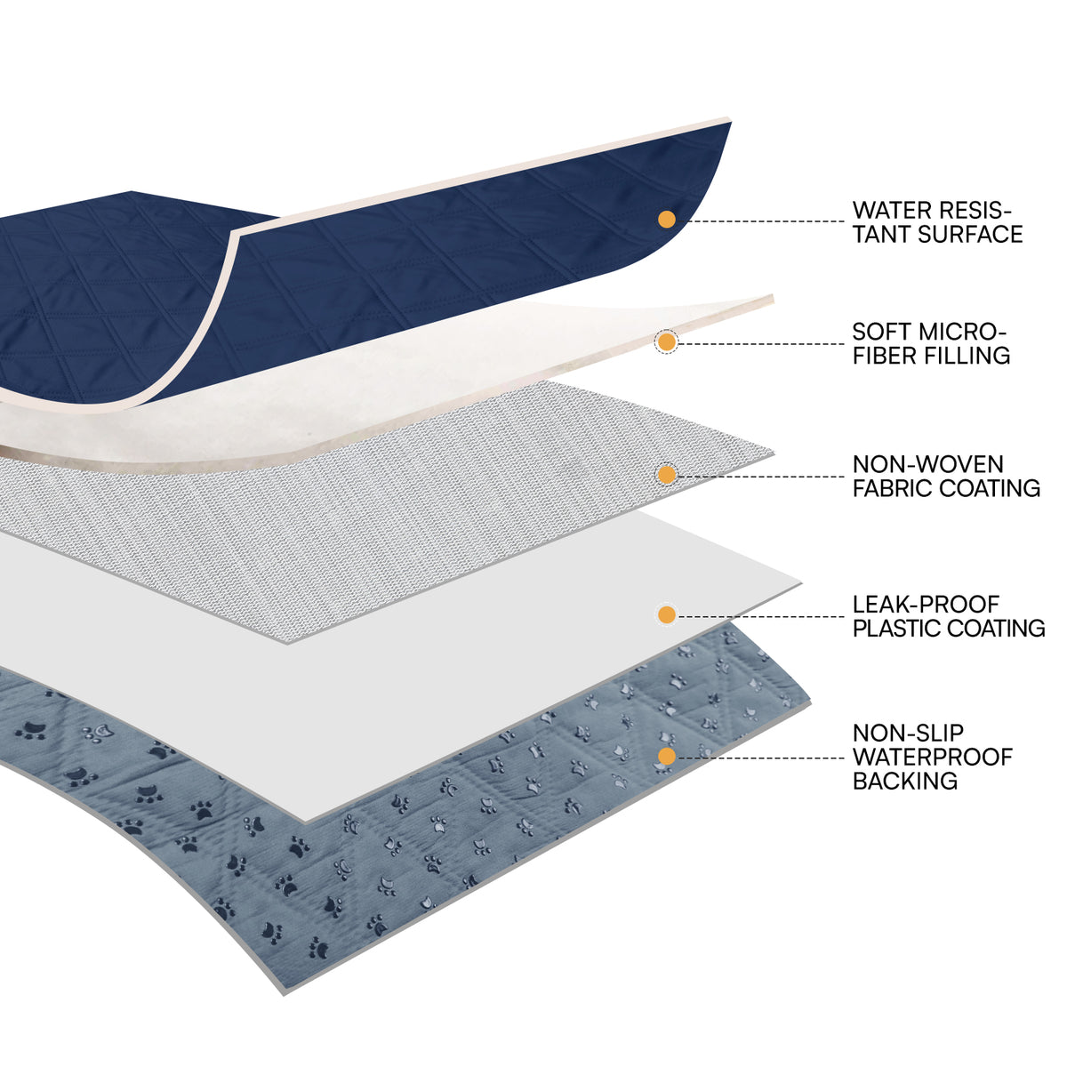 1-pack-durable-dog-waterproof-blanket-for-couch#color_navy