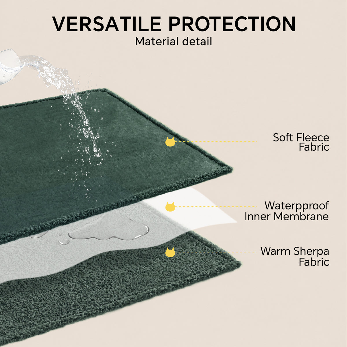 Waterproof Dog Blankets for Dog & Cat