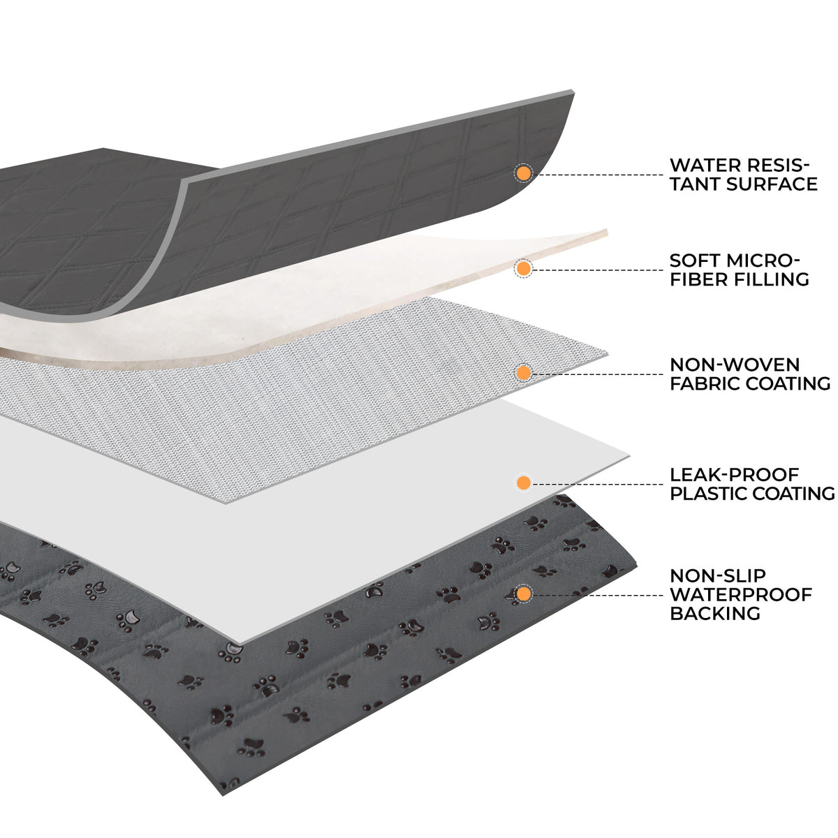 Dog Waterproof Blanket for Couch Grey