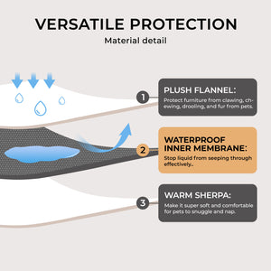 Reversible Waterproof Blanket for Large Dogs Black